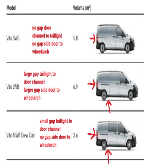 Molle Per Bagagliaio 2X Portellone Posteriore Bagagliaio Molle A Gas Per Mercedes Vito - 2