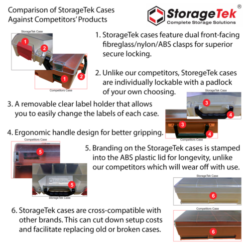 StorageTek ABS Small Case Clear PC Lid - (STSC-BL) - Image 3