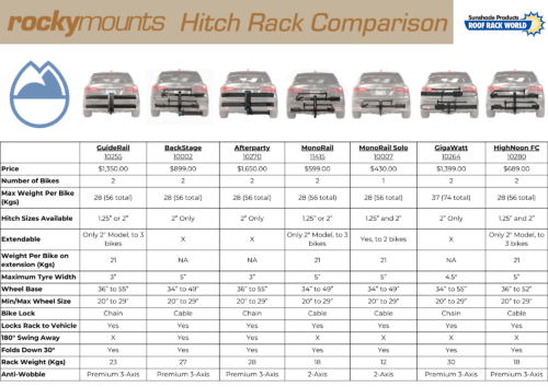 Rocky Mounts GigaWatt 2 Bike Carrier (10264) - Image 8