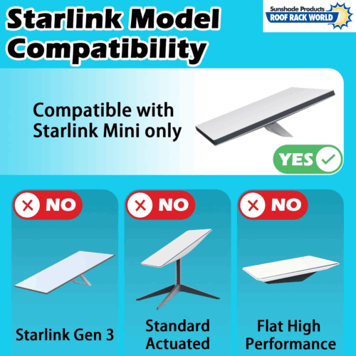 Starlink Mini Mounting Case for Roof Rack Platforms (RRW-SLMMB) - Image 30