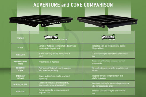 Mitsubishi Triton Dual Cab (01/24 - Current) Wedgetail Core - Image 4